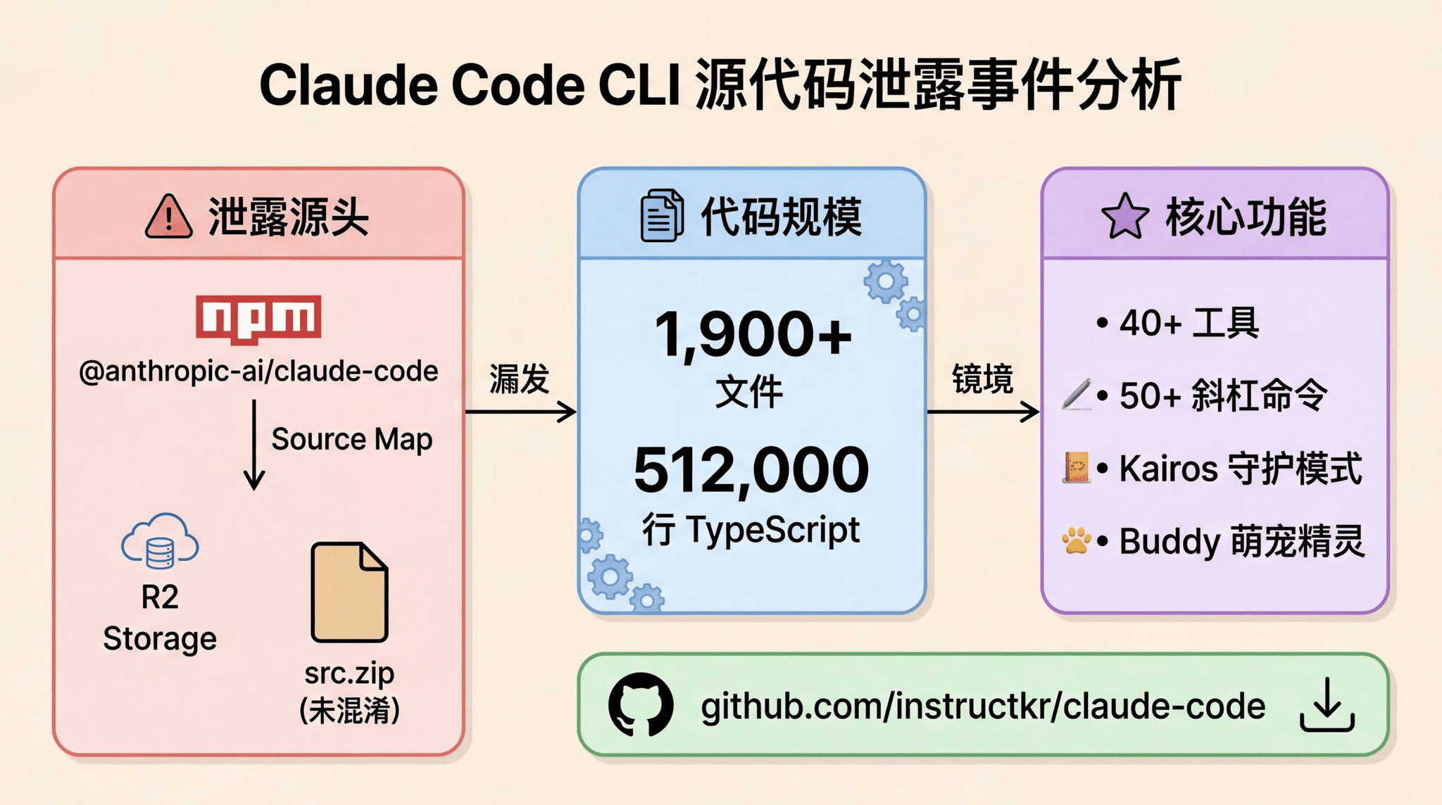 Pasted image 20260331191912.png