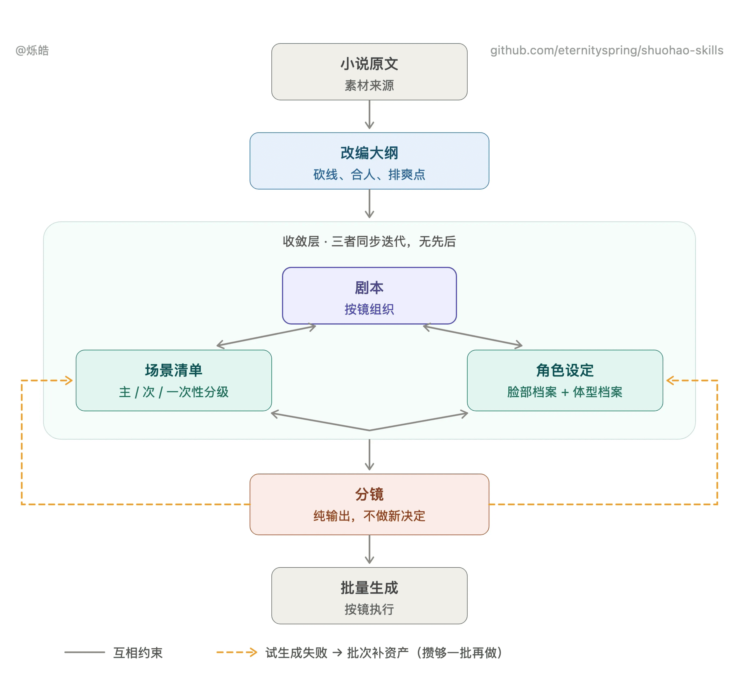 Pasted image 20260827103641.png